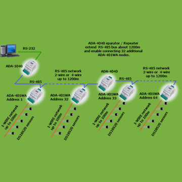 Rs485_modbus